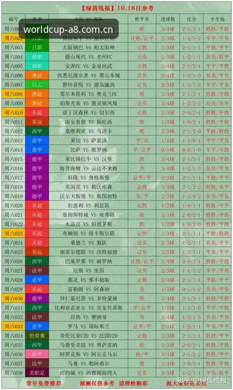 A8体育比分查询功能教程 世界杯赛事平台比分查询功能背后的真相:A8体育这套系统有多强?