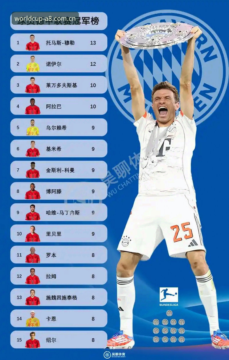 A8体育APP下载安装教程 40岁诺伊尔再战世界杯,德国队这26人大名单凭什么冲击冠军?
